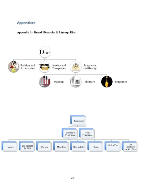 christian Dior organizational structure